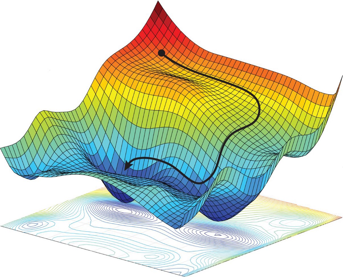 Gradient Descent